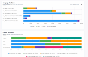 SMARKETER GMBH PMAX AUSWERTUNGEN