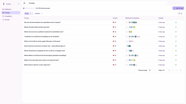 Liste aktiver Prompts in InSight AI mit Ländern, Icons der erwähnten Wettbewerber und Zeitstempel zur AI Share-of-Voice Messung.
